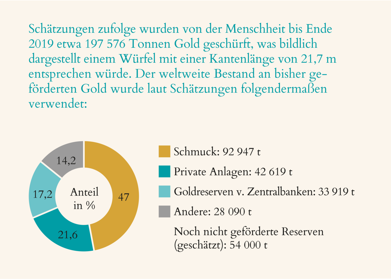GoldVerwendung_beige_RGB